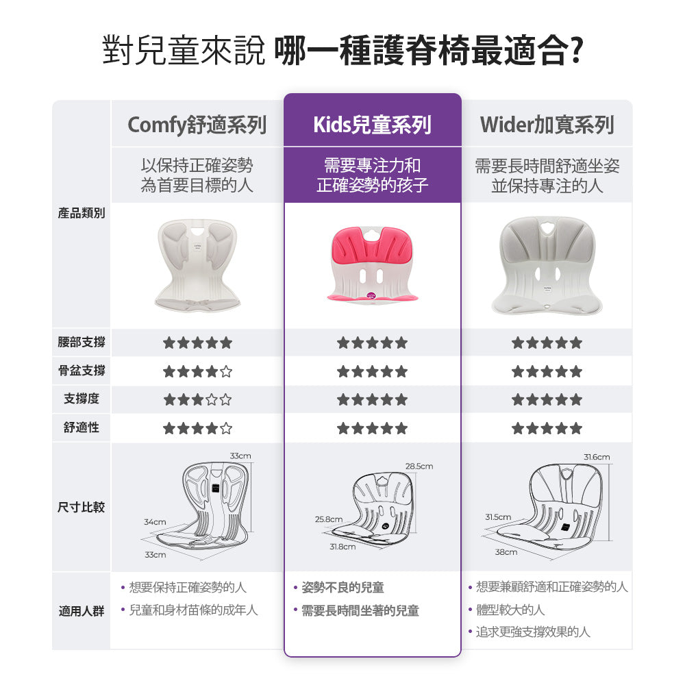 【優惠】椅套下單送免單週週抽|韓國 Curble Chair 護脊椅|Kids