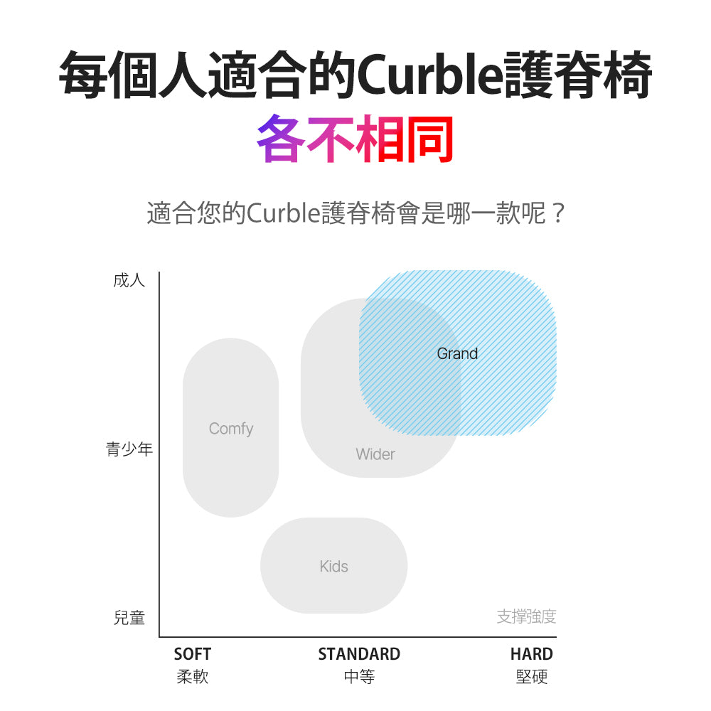 【大量採購優惠】30送1張優惠專區|韓國 Curble Chair 護脊椅|Grand - 體型:M/L (顏色備註任選)