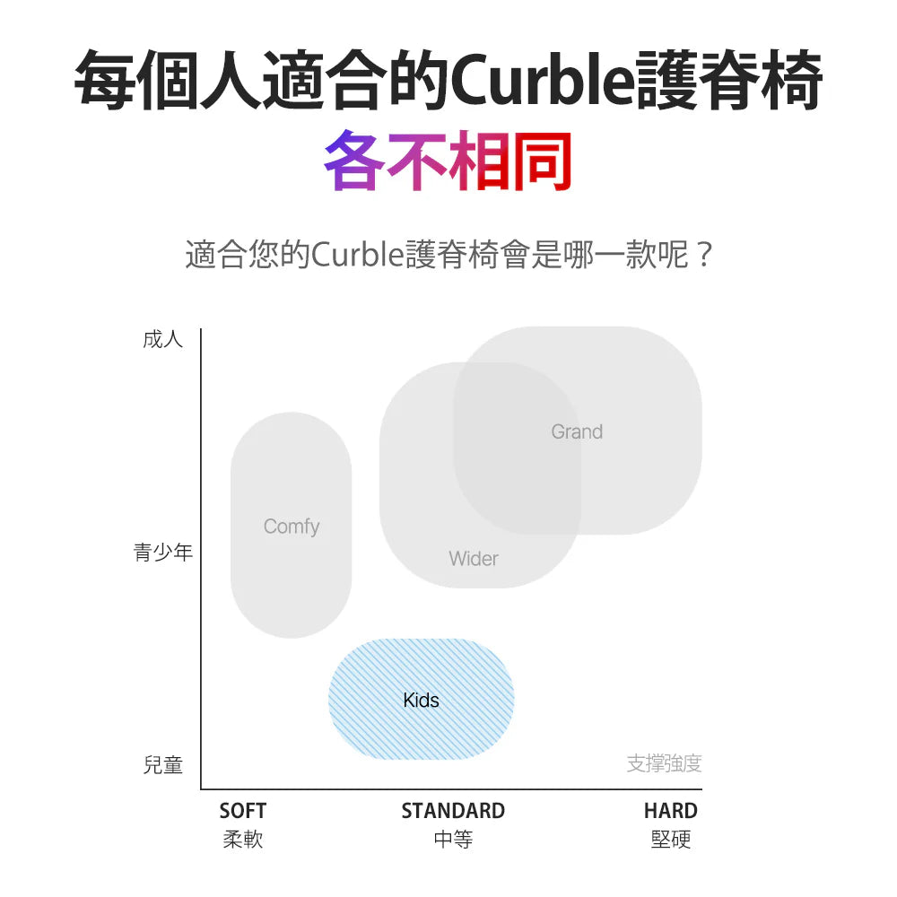 韓國 Curble Chair 護脊椅|Wider - 體型:M/S/XS - 馬卡龍色