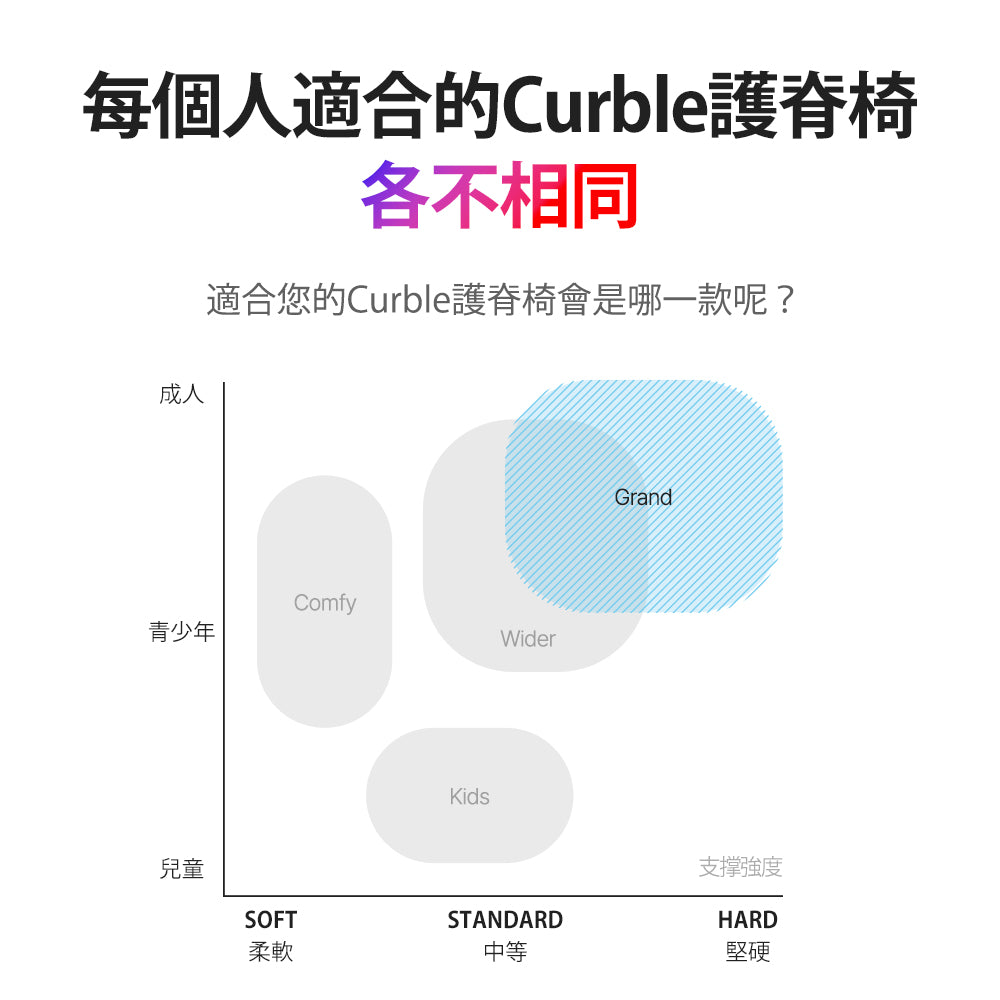 天喜產後護理之家🍼 韓國 Curble Chair 護脊椅｜Grand