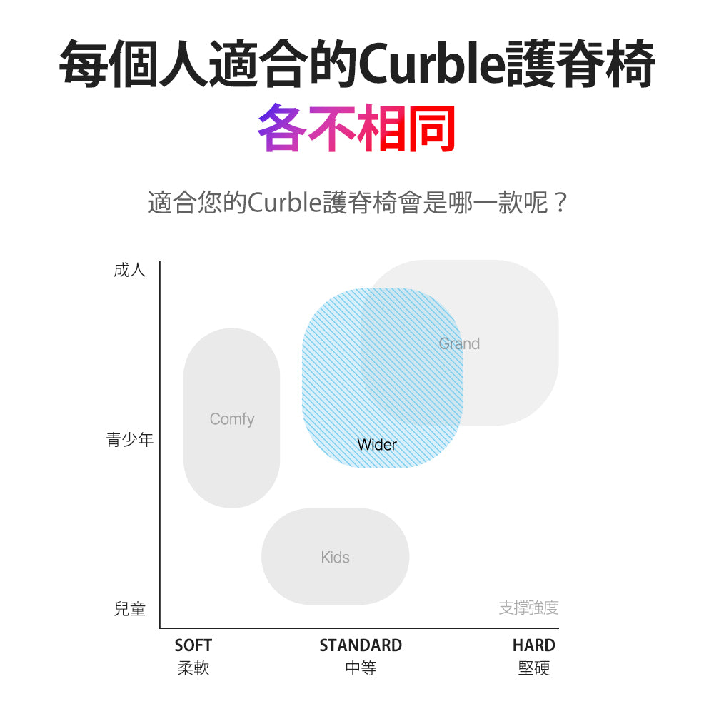 韓國 Curble Chair 護脊椅｜Wider