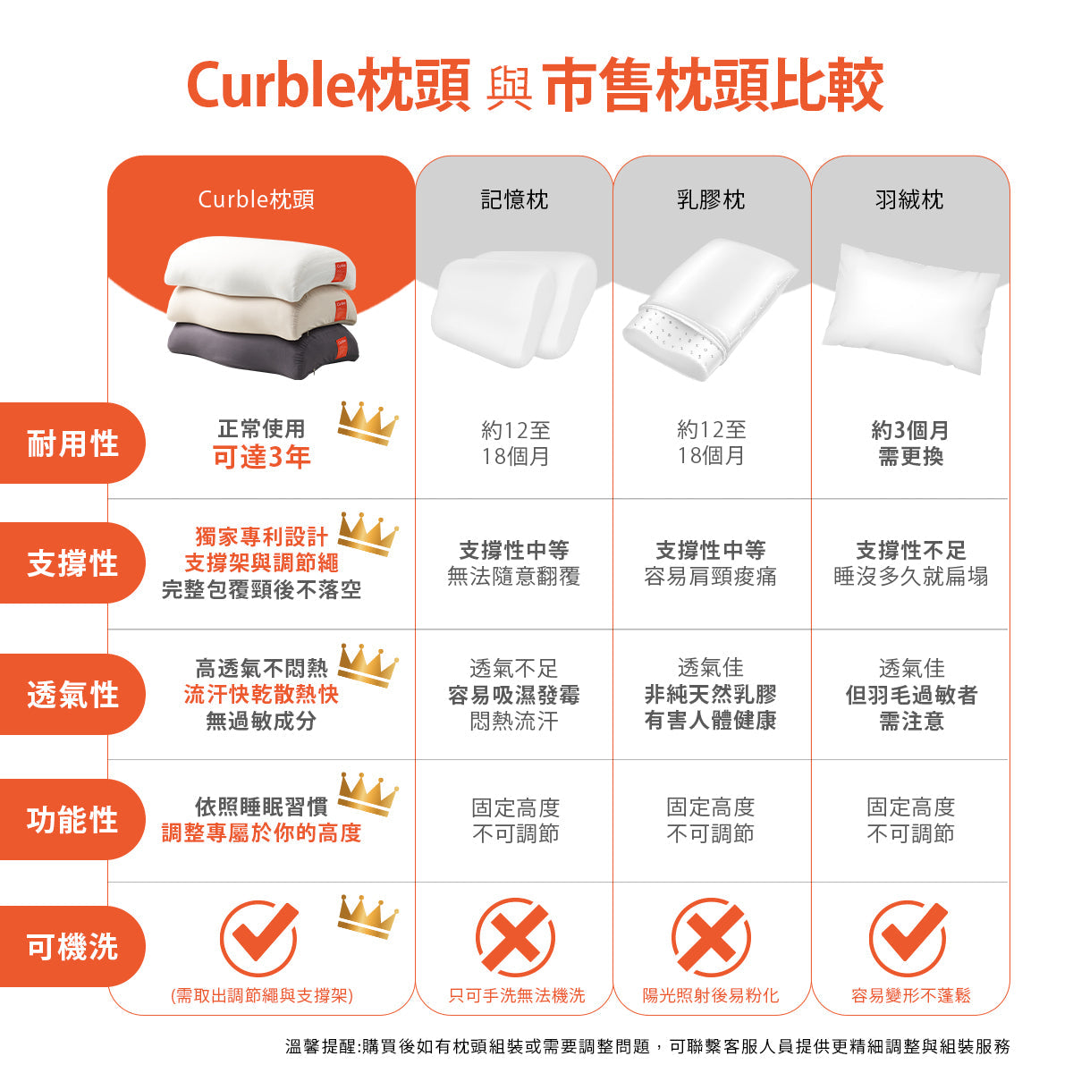 韓國 Curble Pillow 陪睡神器枕頭｜寵粉回饋